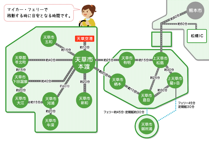 天草島内移動時間