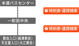 本渡バスセンター→一町田中央→教会入口(﨑津教会)・天主堂入口(大江教会)