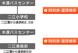 本渡バスセンター→二江小学校(二江港から徒歩約2、3分)、本渡バスセンター→二江漁協前(二江港から徒歩約5分)