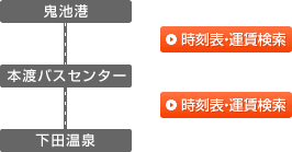 鬼池港→本渡バスセンター→下田温泉