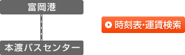 富岡港→本渡バスセンター