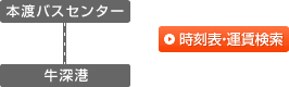 本渡バスセンター→牛深港